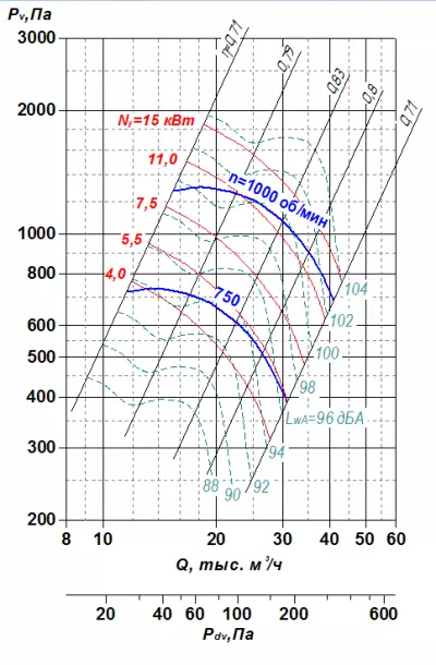 ВР 85-77 №9 5,5х750